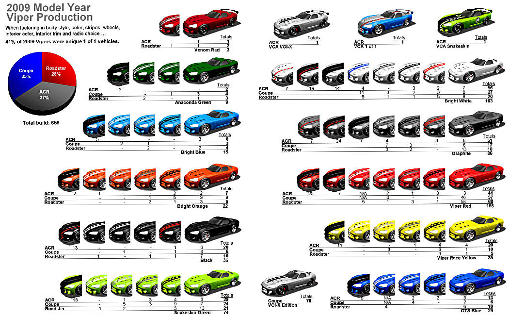 Corvette Body Style Chart