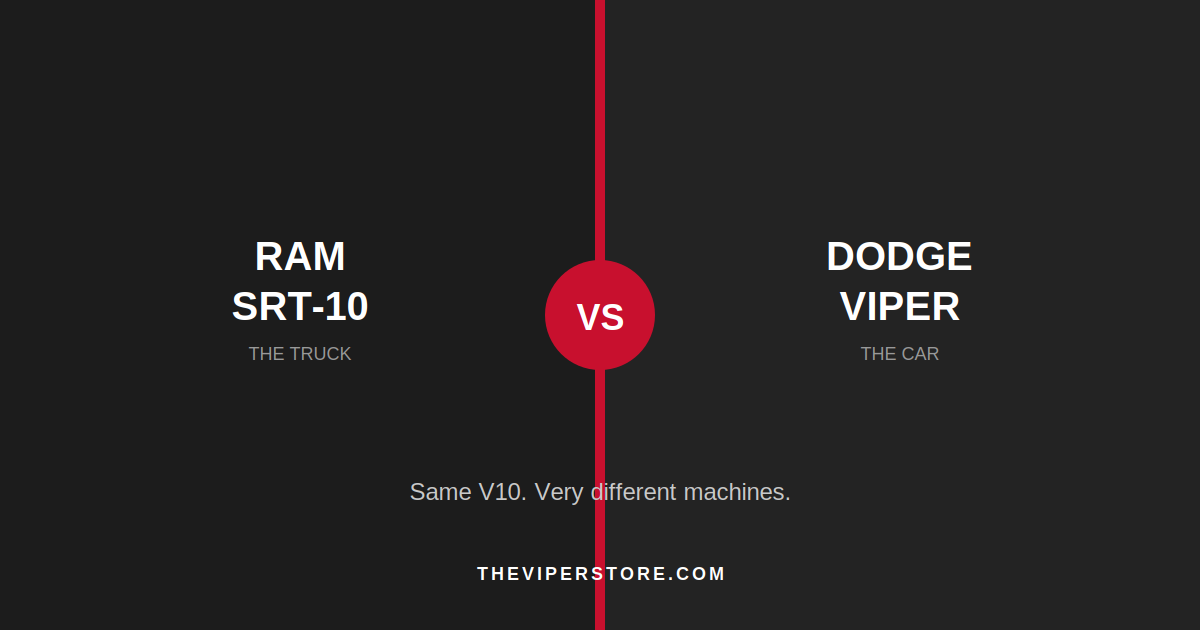 Dodge Ram SRT-10 truck next to Dodge Viper sports car