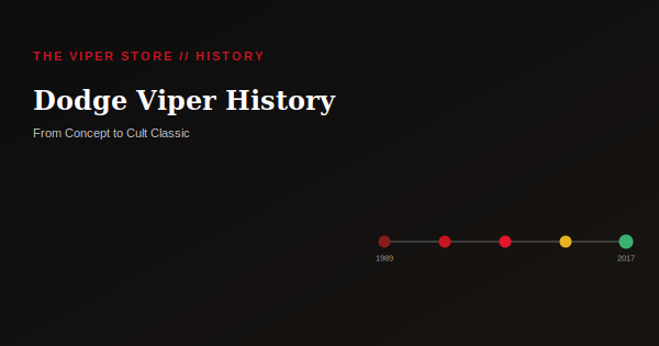 Dodge Viper History From Concept to Cult Classic